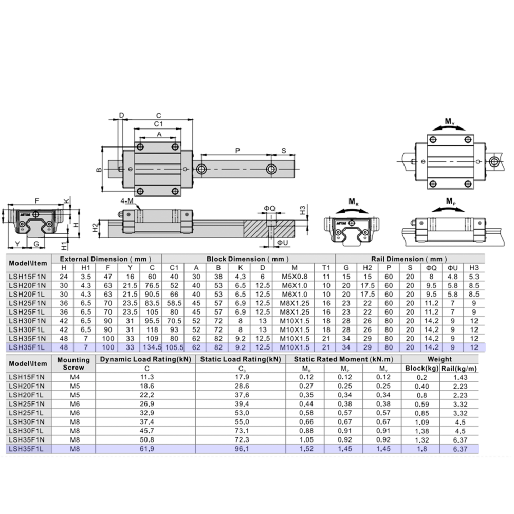 LSH35BK-F1L-N-SB-M6 AIRTAC PROFILE RAIL BEARING LSH 35MM SERIES, NORMAL ACCURACY WITH MEDIUMIUM PRELOAD (SB), TOP MOUNTING FLANGE - LONG BODY